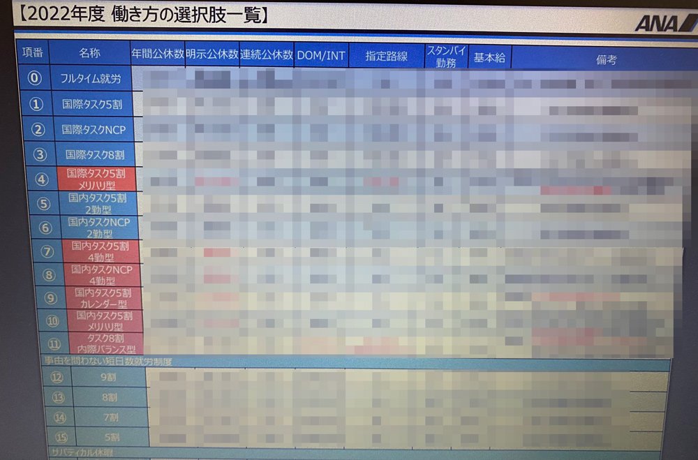 独自 Anaのcaは 基本給40 やむなし 内部資料で新勤務形態の全貌判明 激動 エアライン ダイヤモンド オンライン 独自 Anaのcaは 基本給40 やむなし 内部資料で新勤務形態の全貌判明 激動 エアライン ダイヤモンド オンライン