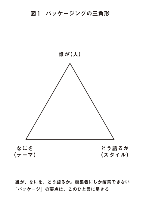 編集者とライターが「編集」するものの違いとは?