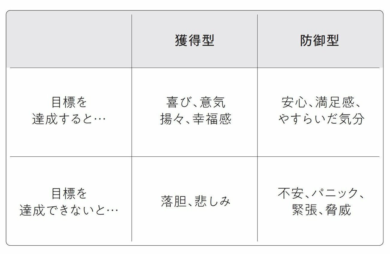 行動力が劇的にアップする「計画の立て方」ベスト1