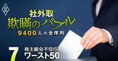 社外取締役「株主総会で不信任」ワーストランキング【全50人】メガバンク首脳がまさかの上位に