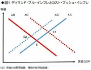 現在のインフレは金融政策の効果 懸念は1997年型に近づく消費税増税の影響
