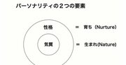 【脳科学の新常識】「性格」は後天的に身につけたもの。いくらでも変えられる