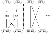 出版デジタル機構の電子書籍取次買収は最悪の愚策繰り返される｢ＪＡＬ再生での失敗｣