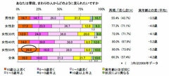 男性の約半数が「実年齢より若く見られたい」女性だけではない“年齢不詳願望”の理由