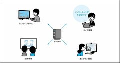 家族がいるときのウェブ面接では、ここに気をつけて