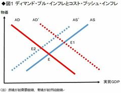 現在のインフレは金融政策の効果 懸念は1997年型に近づく消費税増税の影響