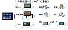 世界最大の家電ショーを席巻した未知の家電！「スマートテレビ」は一般家庭に普及するか