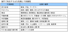 自然災害、誘拐事件そして脅迫……今そこにある危機に無頓着な日本人の危うい思考法