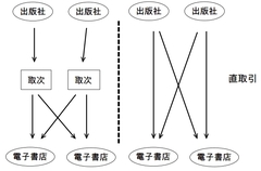 出版デジタル機構の電子書籍取次買収は最悪の愚策繰り返される｢ＪＡＬ再生での失敗｣