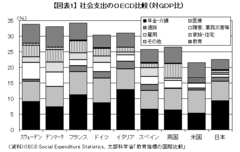 「市場主義2.0」＝欧州モデルの知られざる側面競争促進と人々の適応支援を組み合わせる