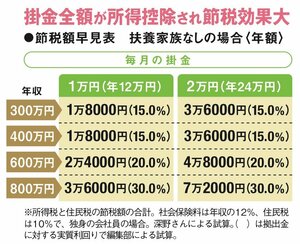 一番売れてる月刊マネー誌ザイが作った新NISA入門