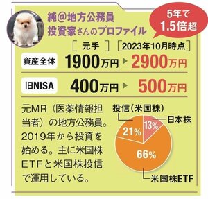 【新NISA勝ち組の戦略その2】急落時に大きく単発買いも！ 純＠地方公務員投資家さん（33歳・公務員）が買うのは「米国株インデックス投資信託2本」！