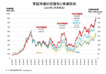 日経平均で「失われた30年」を語る愚論、株価指数の正しい読み解き方