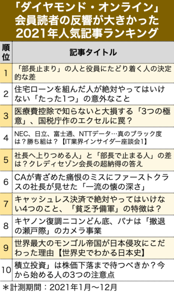 「部長止まり」の人と役員にたどり着く人の決定的な差［2021年間ベスト10］