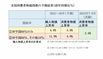 「トランプ2.0」でインフレが再燃する決定的理由とは？