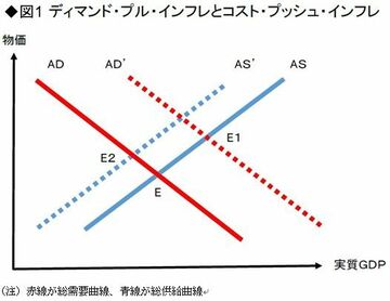 現在のインフレは金融政策の効果 懸念は1997年型に近づく消費税増税の影響