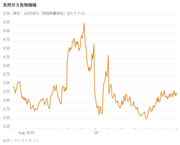 今夏に米電力網が直面する「最大級」のリスク