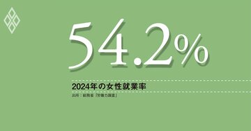 労働供給の余力は依然大きい、日銀は賃金上昇を待たず、インフレに基づく政策判断を