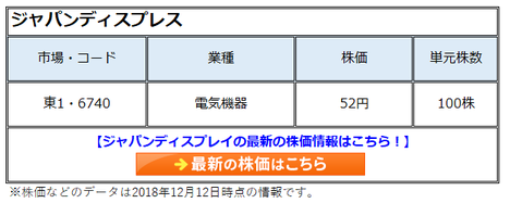 ジャパンディスプレイ(6740)の株価は高値から10分の1に。日本の液晶製造の最後の拠点は割安か?