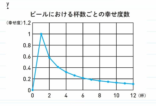 図表：2-5