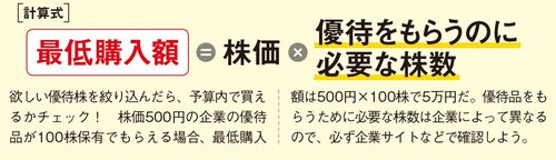 株主優待を獲得するための必要金額を確認しよう！