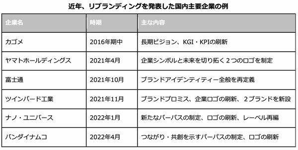 カゴメが「トマトの会社」脱却を宣言する理由、ブランド刷新に隠れた戦略