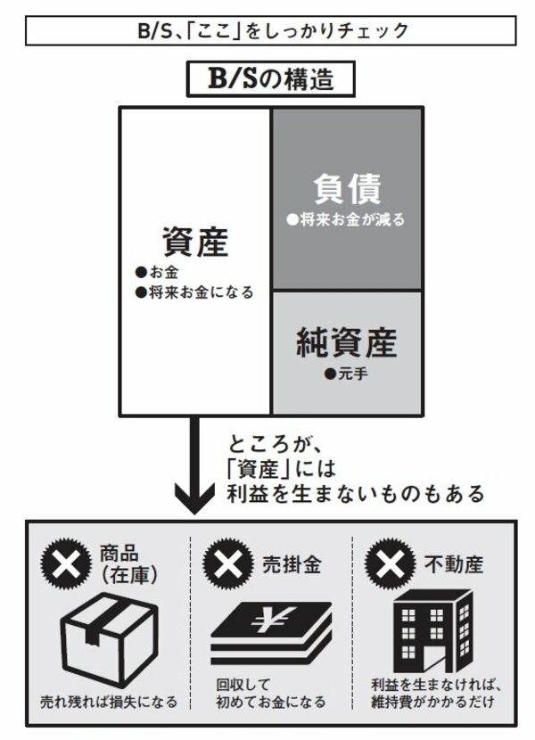 【社長必読】絶対注意すべき「3つの資産」とは？