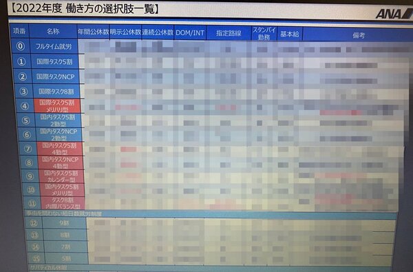 写真：2022年度　働き方の選択肢の一覧