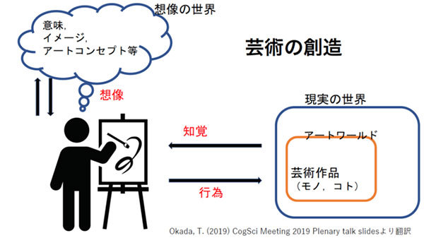 アーティストの「仕事のやり方」に何を学ぶべきか