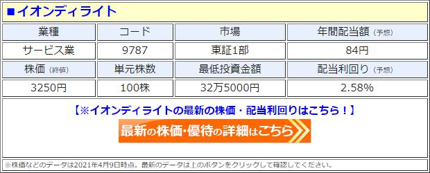 イオンディライト（9787）の株価