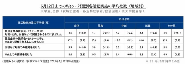 親が知るべき、コロナ禍で劇的に変わった子どもと企業の繋がり方