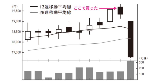 株で勝つ人が徹底し、負ける人ができない「たった1つのルール」