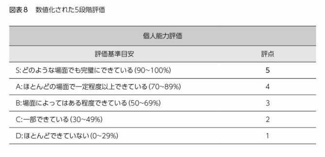 図表8