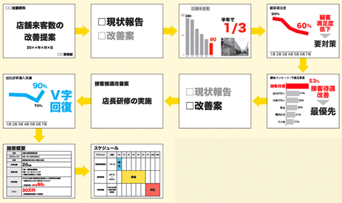 プレゼン資料に ムダな時間 をかける人が犯している 決定的ミス とは プレゼン資料のデザイン図鑑 ダイヤモンド オンライン