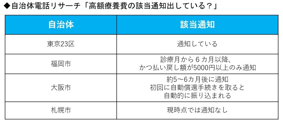 図表：「個別空調」と「全館空調」の違い