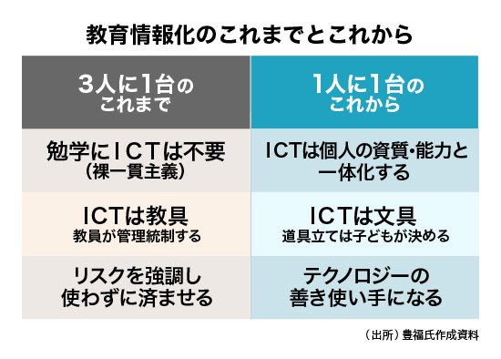 大人の事情」が阻害する子どものデジタルリテラシー | 2020年代の教育