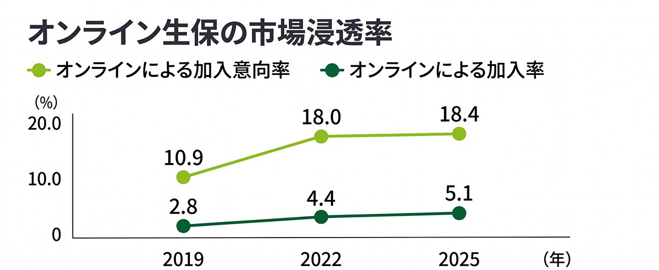 生命保険を難しくしたのは、保険会社だった？——ライフネット生命が伝える、実はシンプルな【納得感ある保険の選び方】