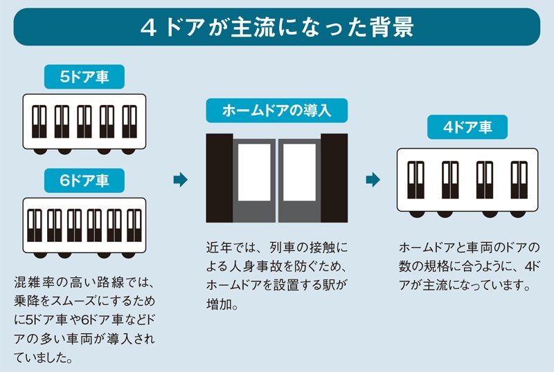 電車はなぜハンドルなしで曲がれる?なぜ線路下に木の板が?元鉄道員が解説