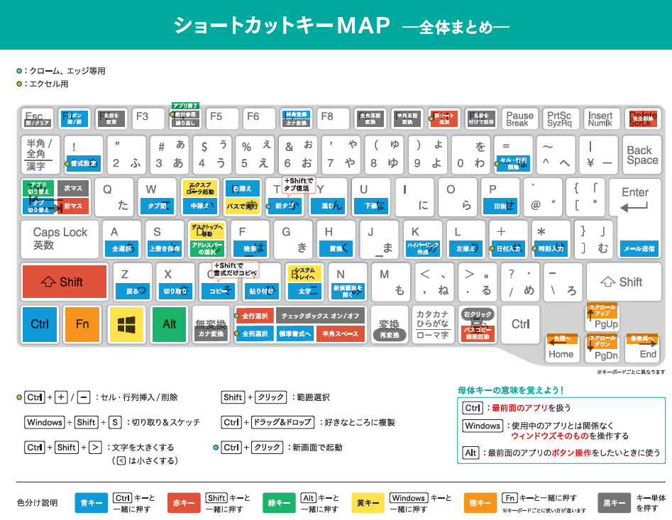 ショートカットキー Keyboard Shortcut Japaneseclass Jp