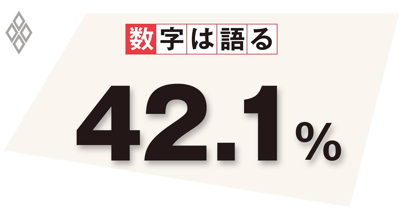 輸入物価指数(円ベース)の2021年第4四半期の対前年同期比
