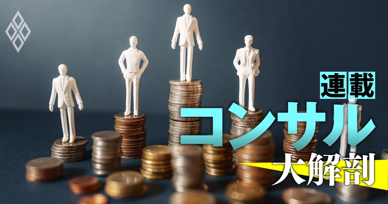 上場コンサル主要27ファームの「収益性」ポジショニングマップを大公開！NRI、グロービング…高収益＆高年収の企業は？ - コンサル大解剖