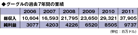 グーグルに学ぶ、新しい日本の「ものづくり」