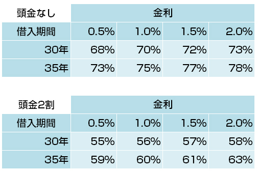 マイナス金利でも物件価格が高い今、マンション購入は本当に得なのか?