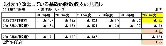 黒字化への道を考える<br />日本の財政再建計画はここを読め!