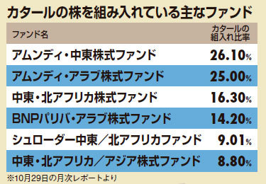 サッカーW杯特需でロシアとカタールは買い?