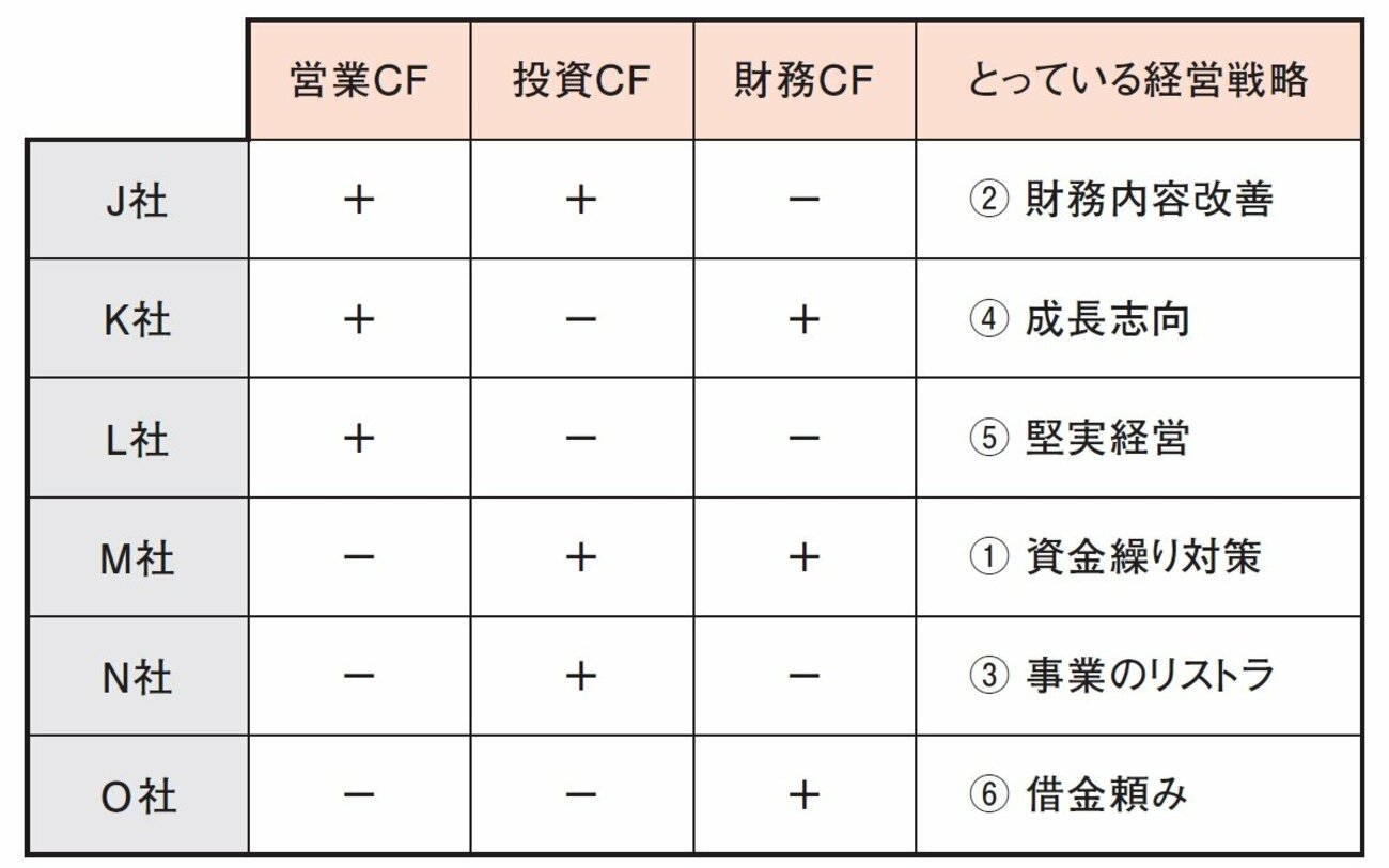 株式投資で勝てる人が「株を買う前に必ず確認する1つの数値」