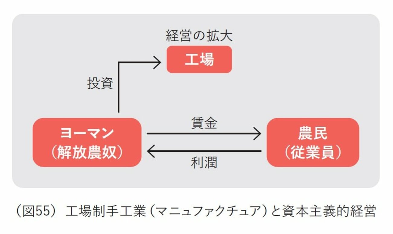 【世界史ミステリー】資本主義は“工場”から始まった!? その超意外なルーツとは?