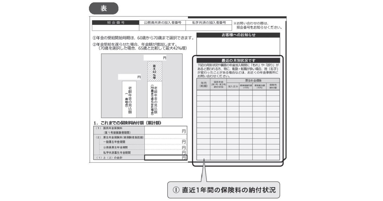 50代前半の ねんきん定期便 の年金見込み額はあてにならない 知らないと大損する 定年前後のお金の正解 ダイヤモンド オンライン