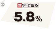 未活用の労働指標から分かる労働供給の天井、政府は労働力の拡大を急げ