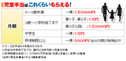 教育費の最難関は、子どもの大学進学時大学のお金を無理せず準備する方法